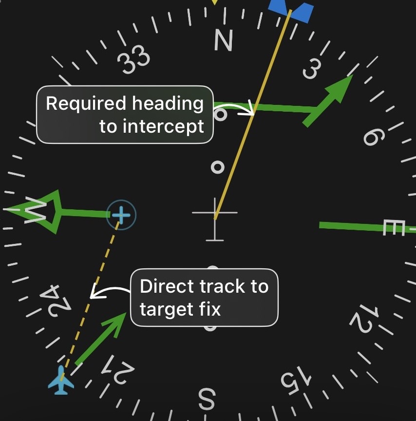 HSI fix-to-fix instrument overlay